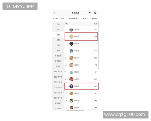 杭州乒乓球队在全国锦标赛中以67分稳居积分榜首位